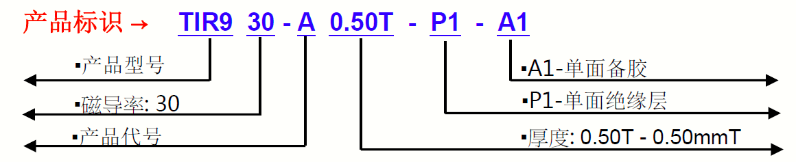 TIR9150G-產品標識