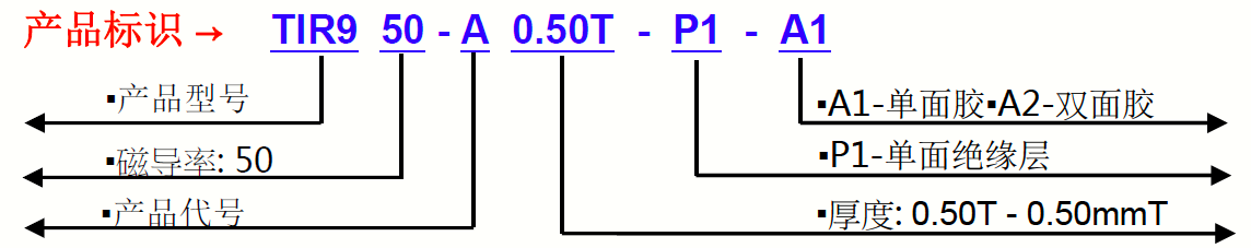 TIR9150G-產(chǎn)品標(biāo)識(shí)