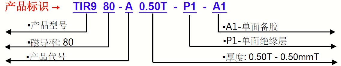 TIR9150G-產品標識 TIR9150G-產品標識