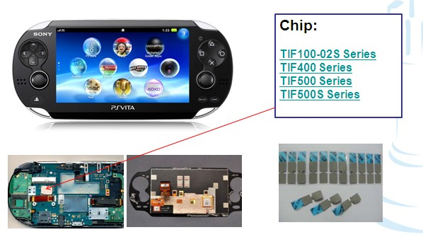 兆科TIF導熱材料在手持游戲機硬件的應用