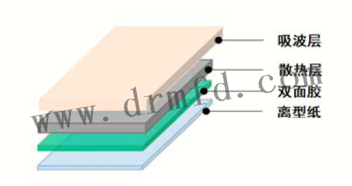 TIR9150G產(chǎn)品結(jié)構(gòu)