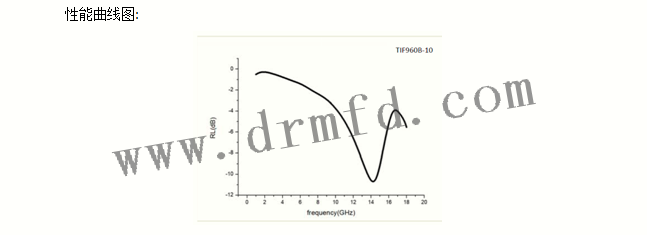 TIF900B-10曲線(xiàn)圖