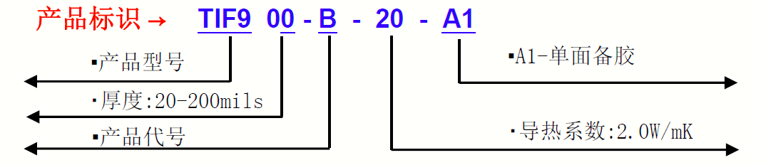 TI9150G-產(chǎn)品標識