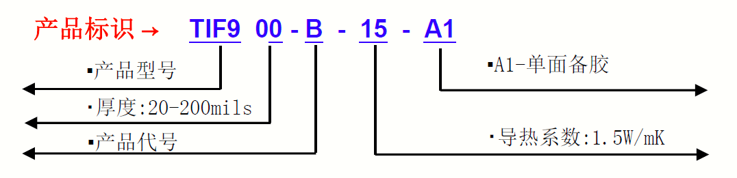 TI9150G-產(chǎn)品標(biāo)識(shí)