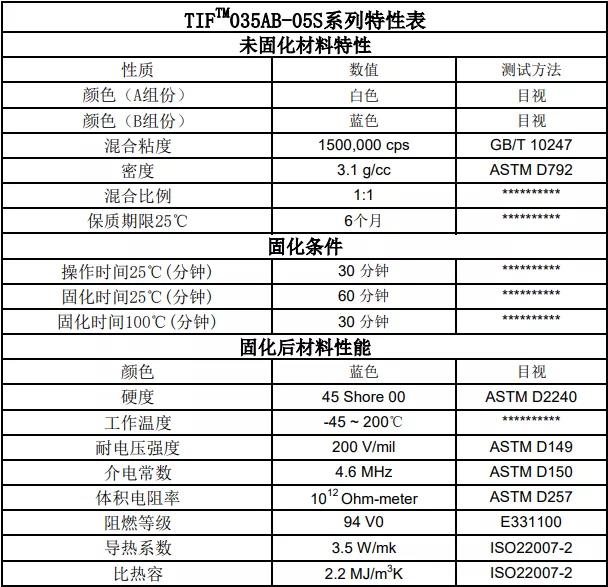 TIF035雙組份導熱泥特性表