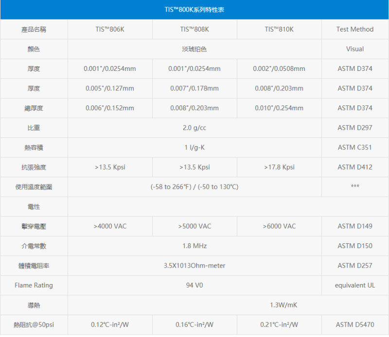 TIS800K導熱絕緣材料