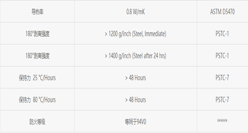 防火導熱雙面膠特性1