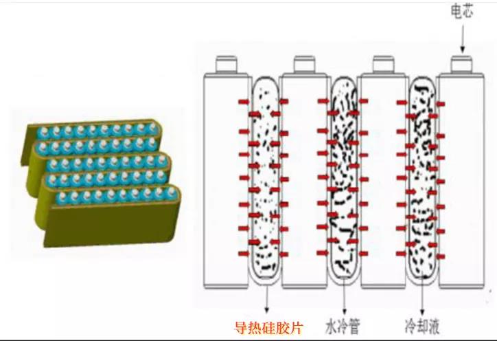 TIF導熱硅膠墊片在動力電池領域中的應用及分享