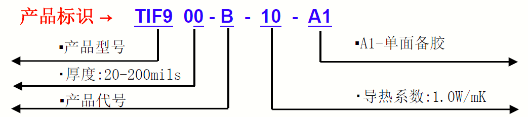 TI9150G-產(chǎn)品標(biāo)識(shí)