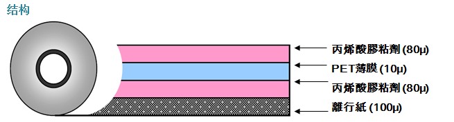 高粘性導(dǎo)熱雙面膠結(jié)構(gòu)