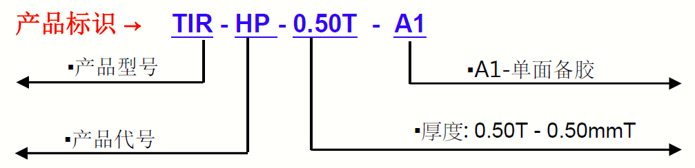 TIR9150G-產品標識