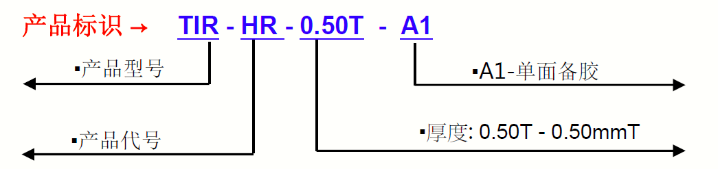 TIR9150G-產品標識