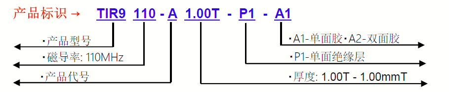 TIR9150G-產(chǎn)品標(biāo)識(shí)